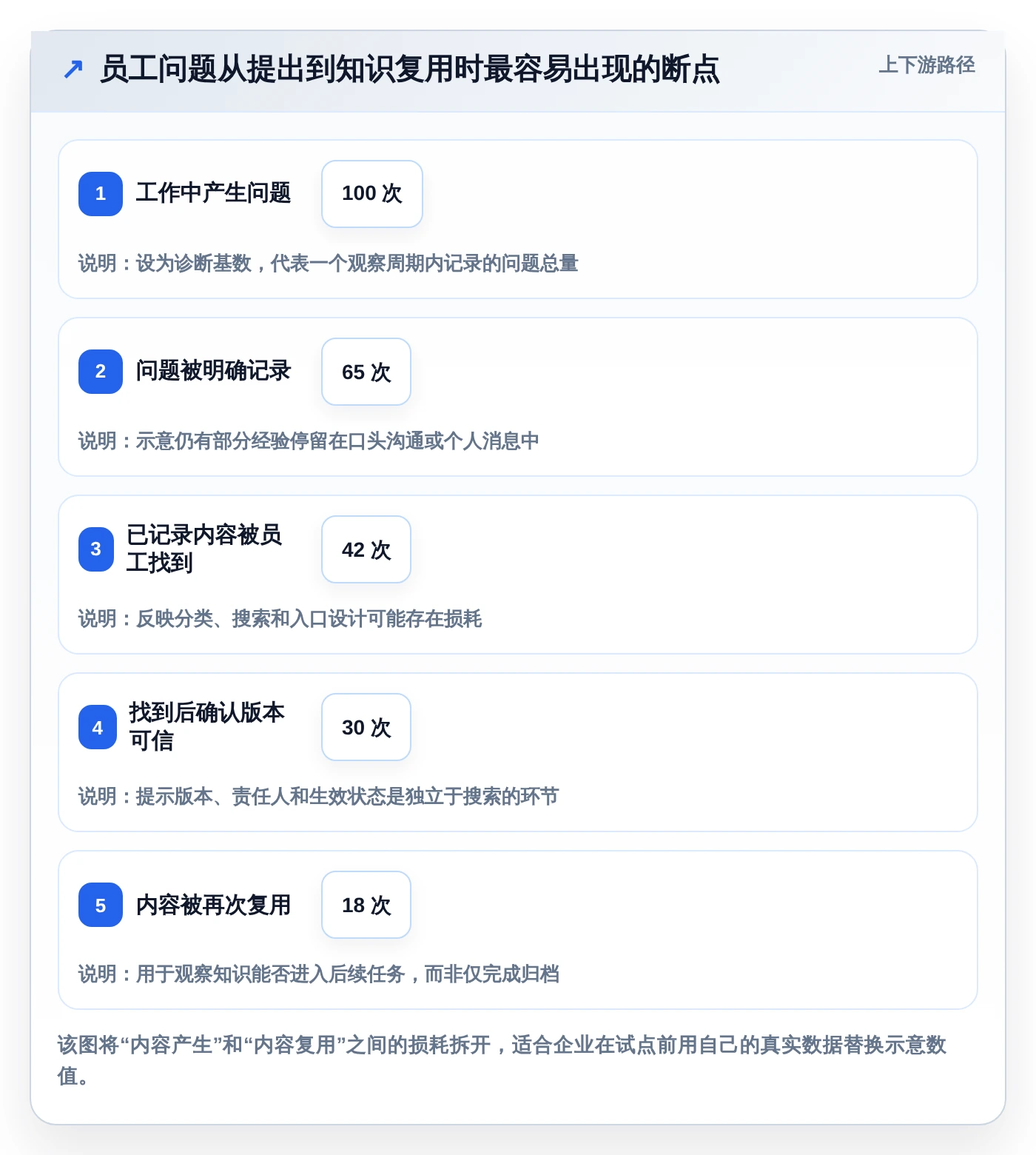 企业知识管理革新:2026年公司搭建wiki工具选型指南