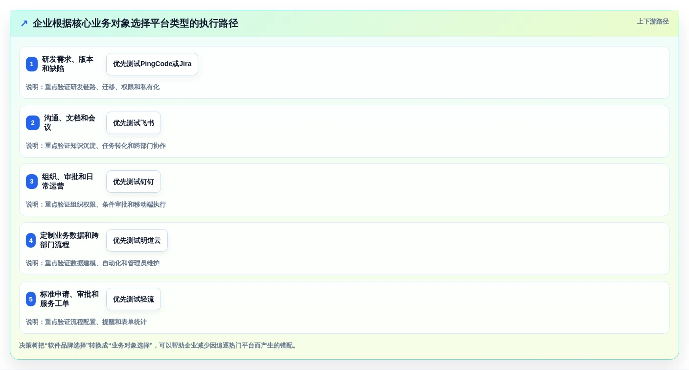 2026年效率提升秘籍:6款顶级可视化综合管理平台软件大PK