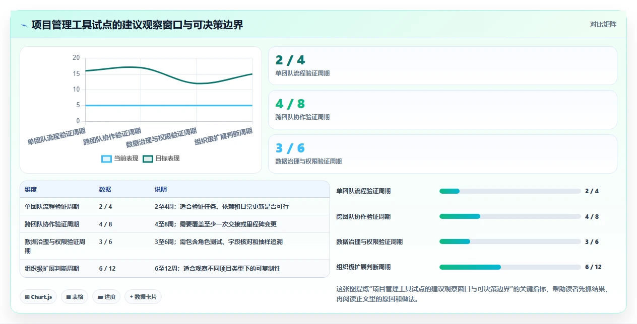 提升团队协作：2026年度5款热门8manage pm项目管理工具推荐