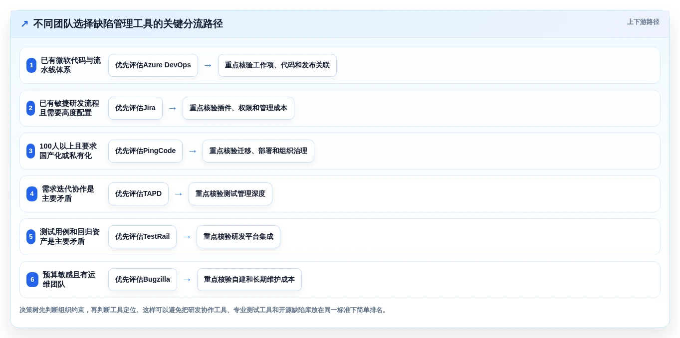 2026年软件测试缺陷管理工具有哪些?6款高效工具深度对比