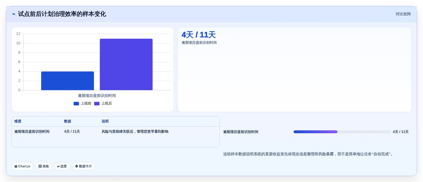 提升企业效率!2026年最值得投资的8款集团计划管理系统
