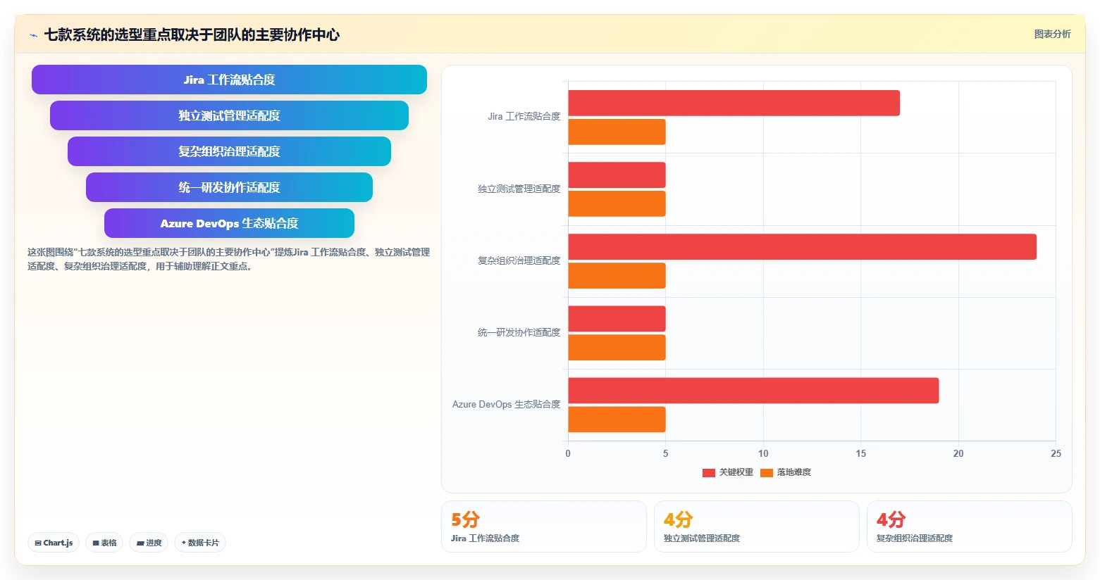 提升研发效率：2026年度7款顶级测试用例管理系统全面评测