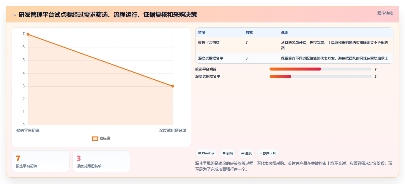 2026年研发项目管理软件选型指南：7款主流平台深度对比