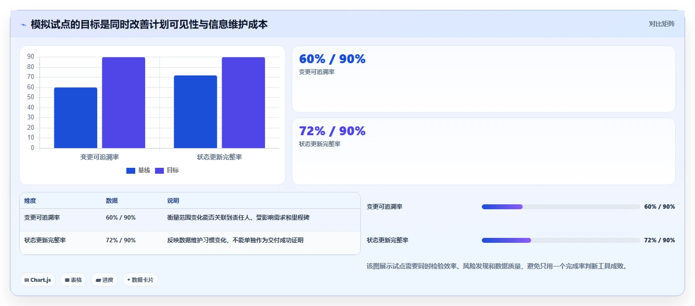 2026年软件开发进度计划管理工具大对决:6款顶级工具深度对比