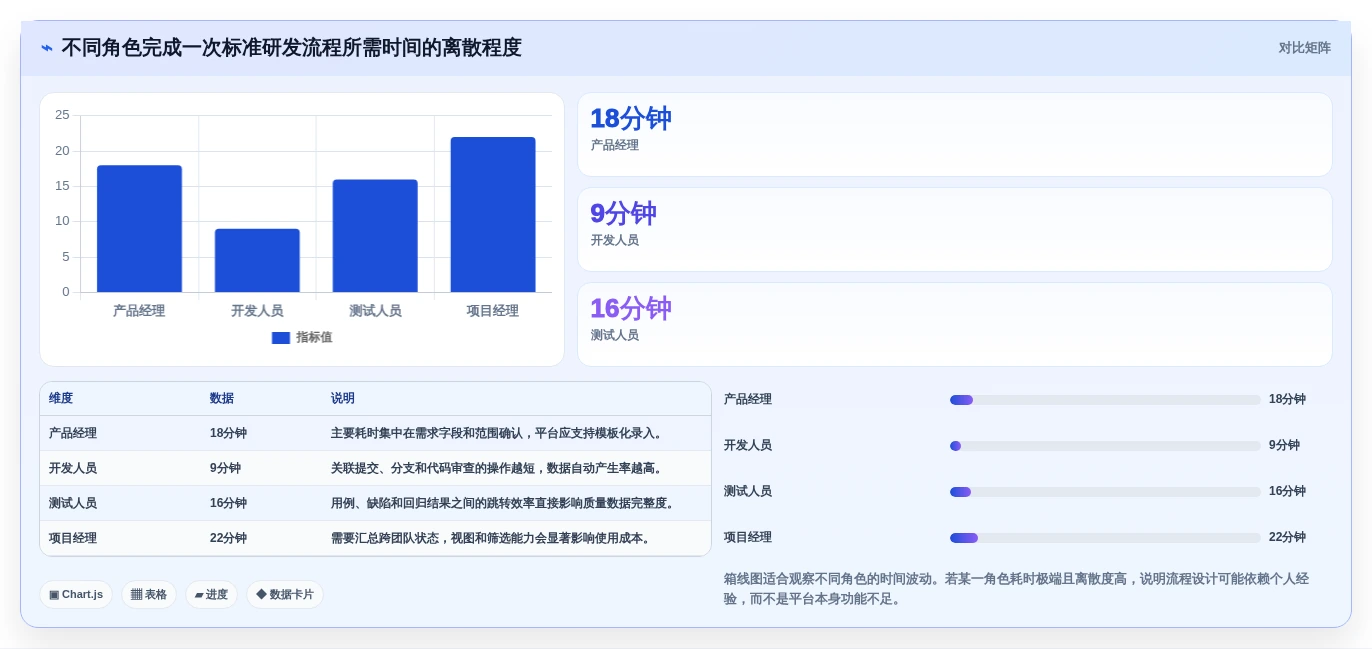 数据驱动研发:2026年最具潜力的5大研发数据管理平台选型指南