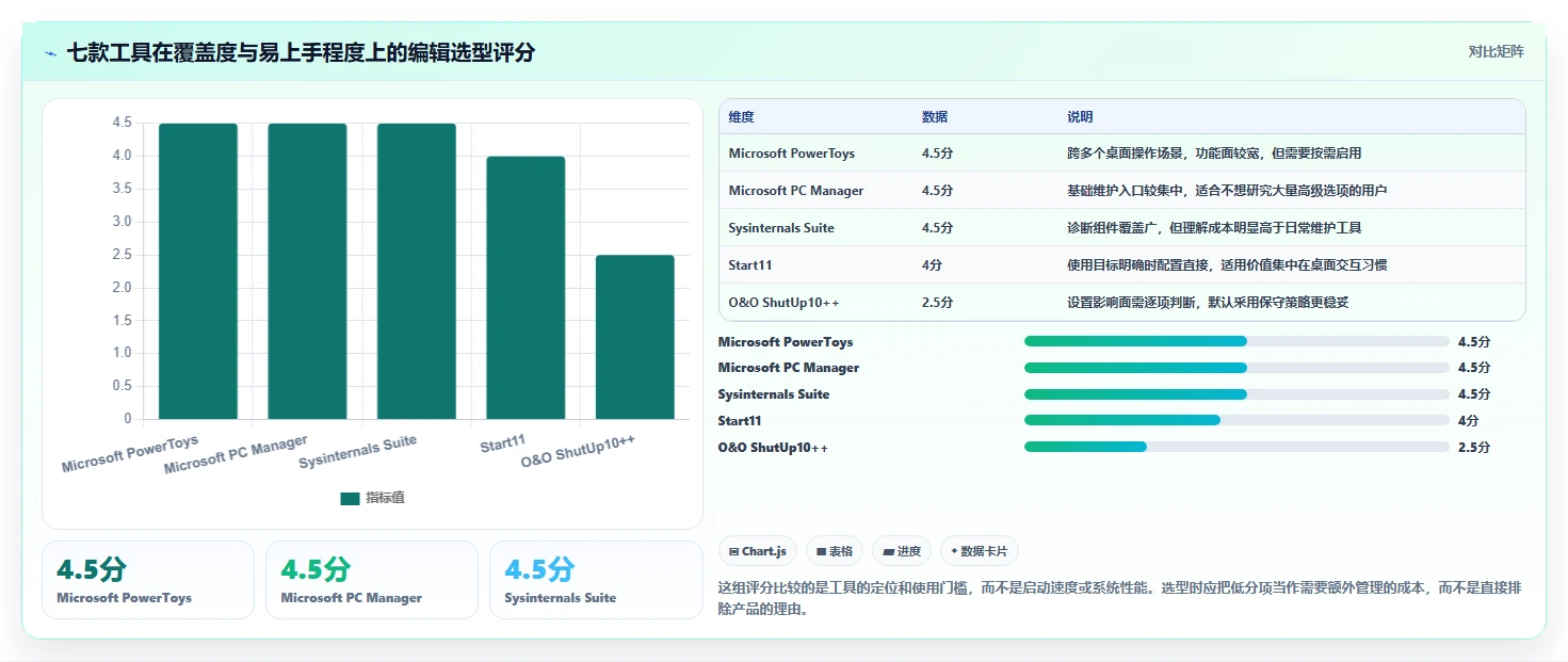 提升效率必看：2026年度7大win11管理软件推荐榜单