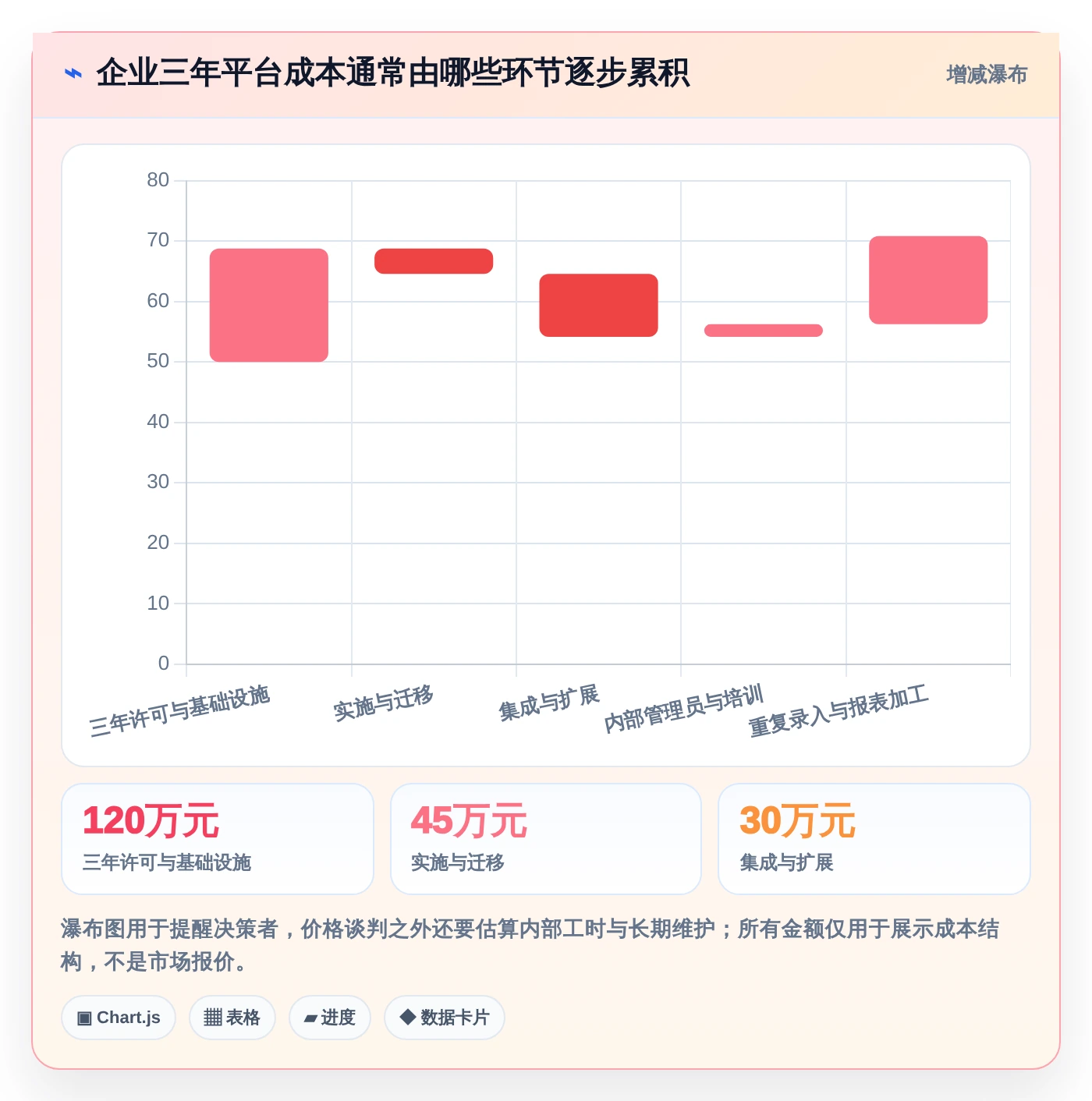 2026年重大项目管理平台TOP5:哪款最适合你的企业需求?