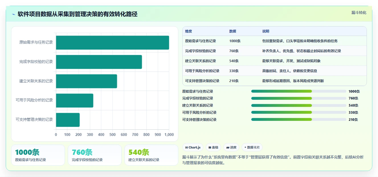 项目经理必备:2026年top5软件项目项目管理系统工具推荐
