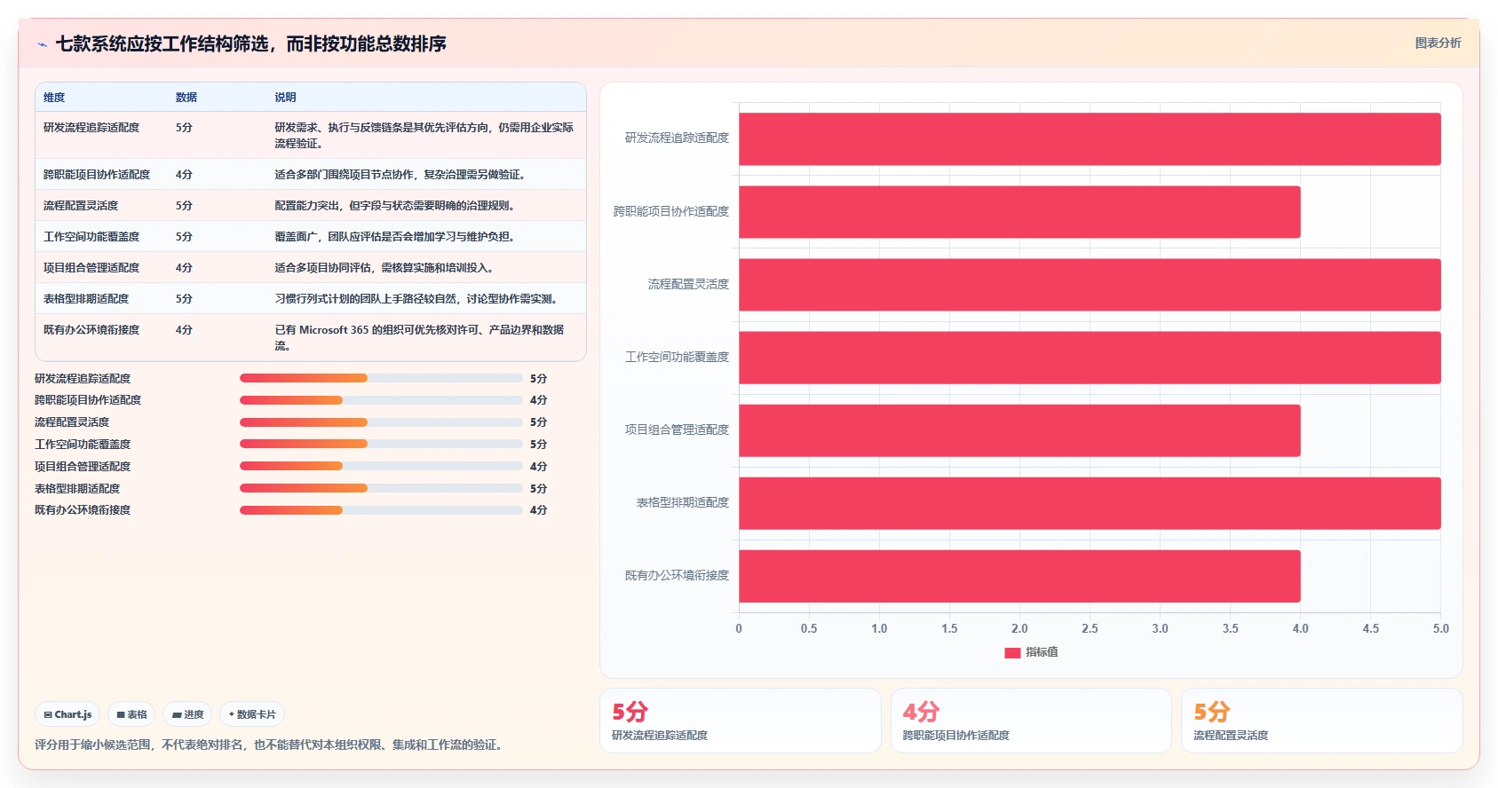 突破效率瓶颈：2026年7款革新型部门工作计划管理系统深度分析