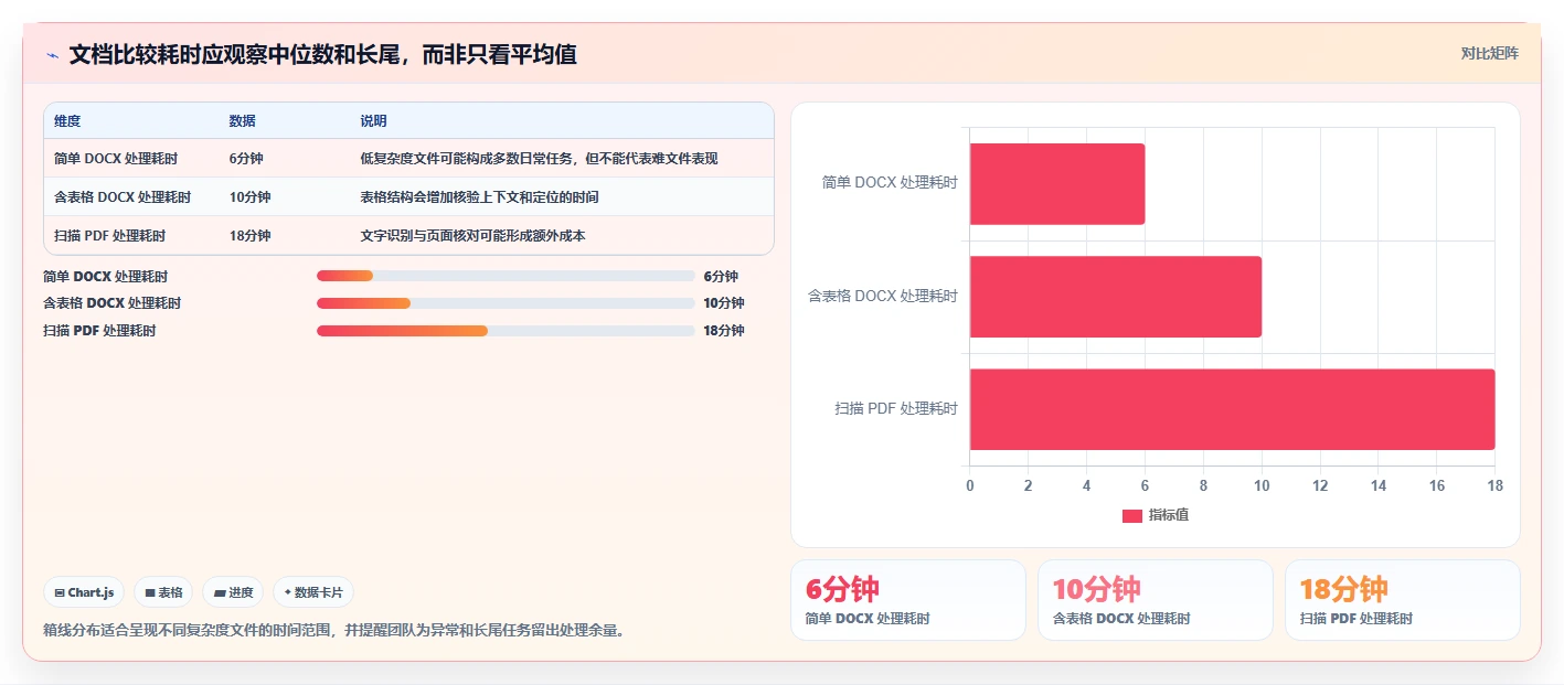 2026年必备:6款顶级文档在线比较工具全面对比