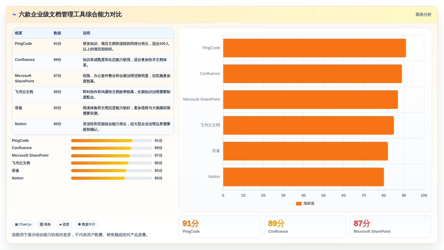 文档管理系统排名大比拼：6款2026年最受欢迎的企业级工具