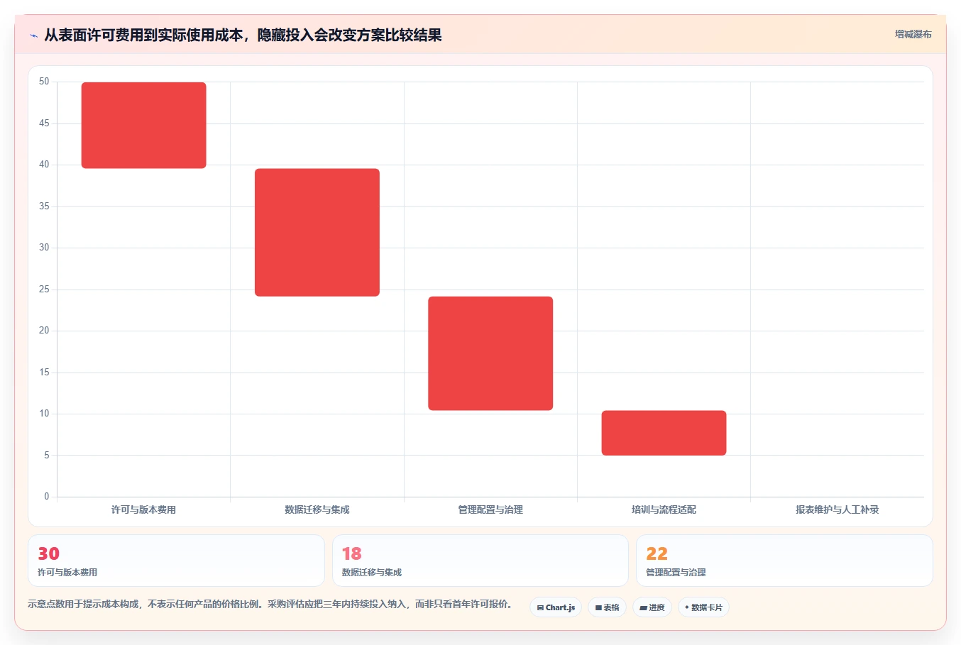 2026年数据可视化的项目管理工具推荐与深度测评指南