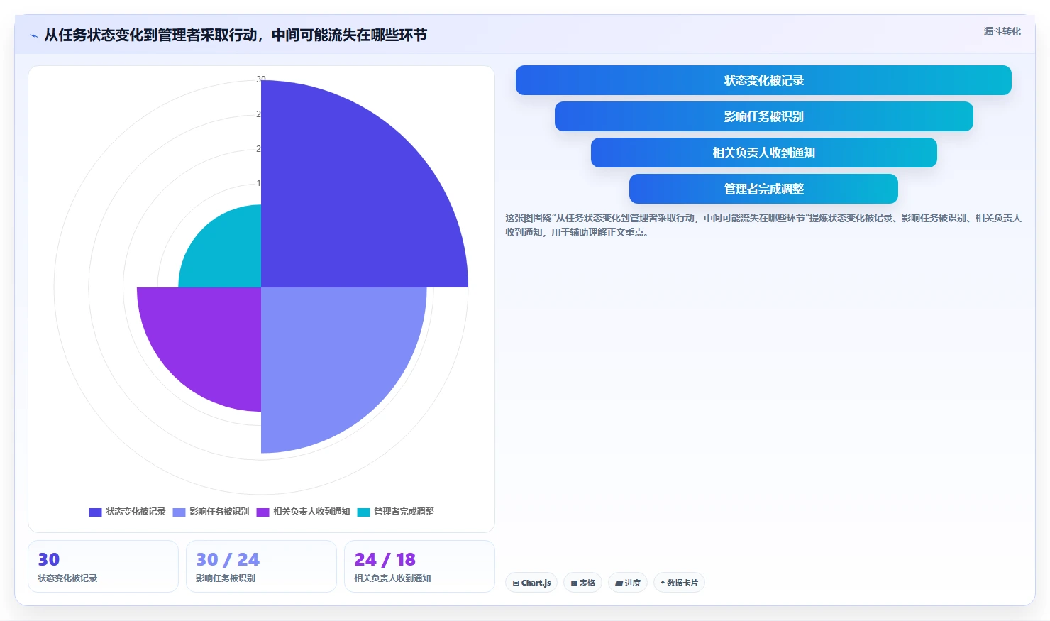pm项目管理表模板工具对比:2026年6款热门选择,哪个最适合你?