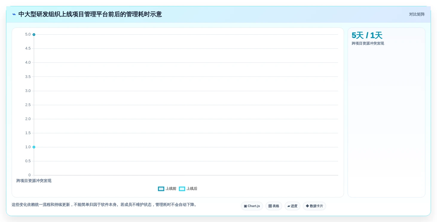 提升项目成功率:2026年度5款什么项目管理软件好用工具选型指南