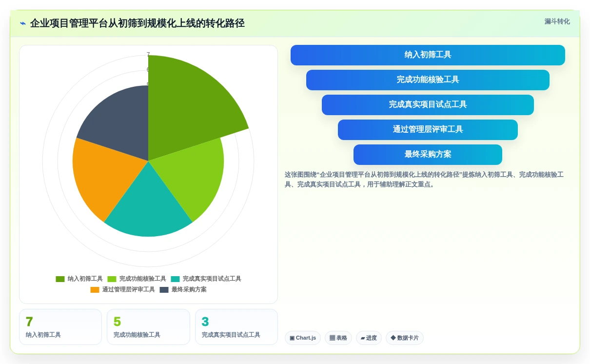 项目经理必读:2026年企业项目管理平台选型指南与7款热门工具对比