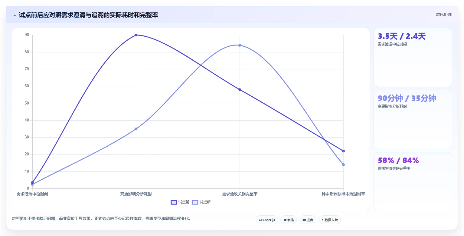 项目经理福音：2026年需求管理工具有哪些选型指南