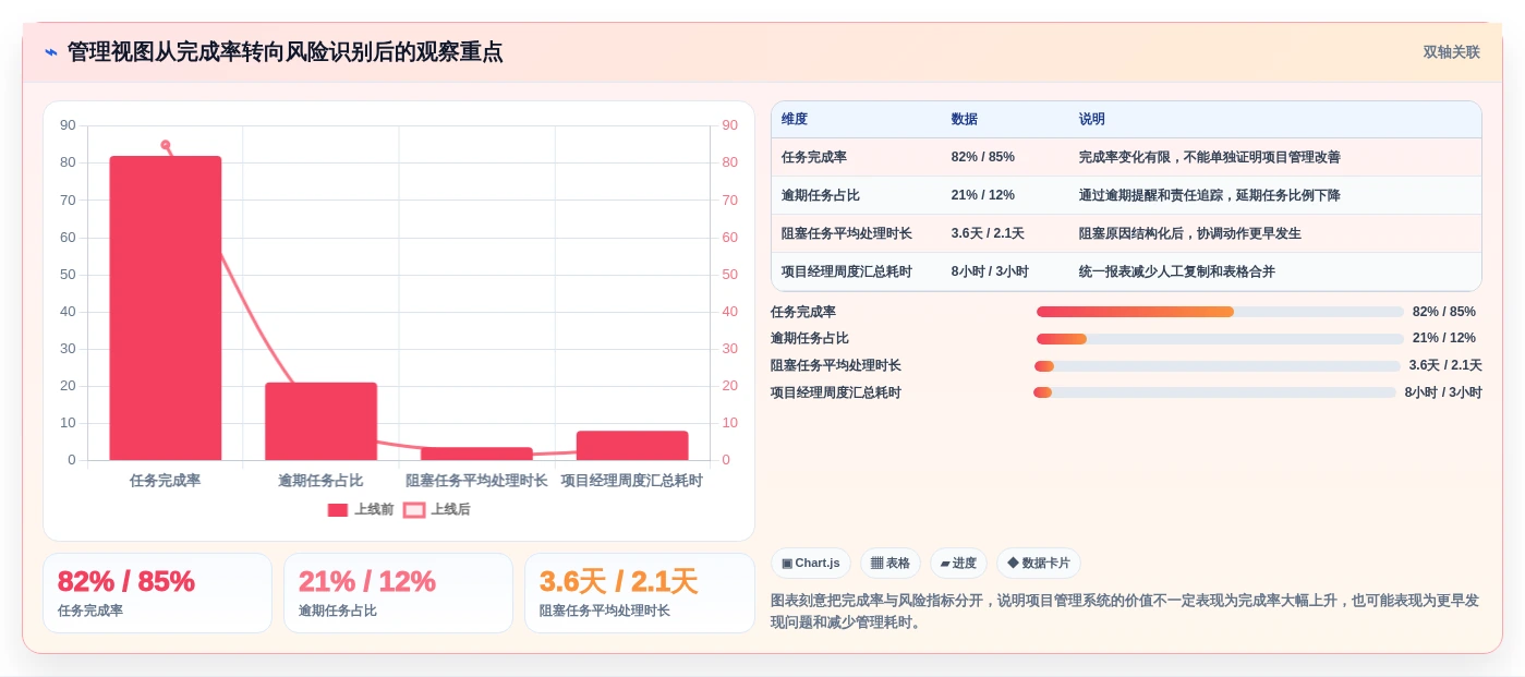 2026年效率之选:8款顶级协同项目管理系统全面对比