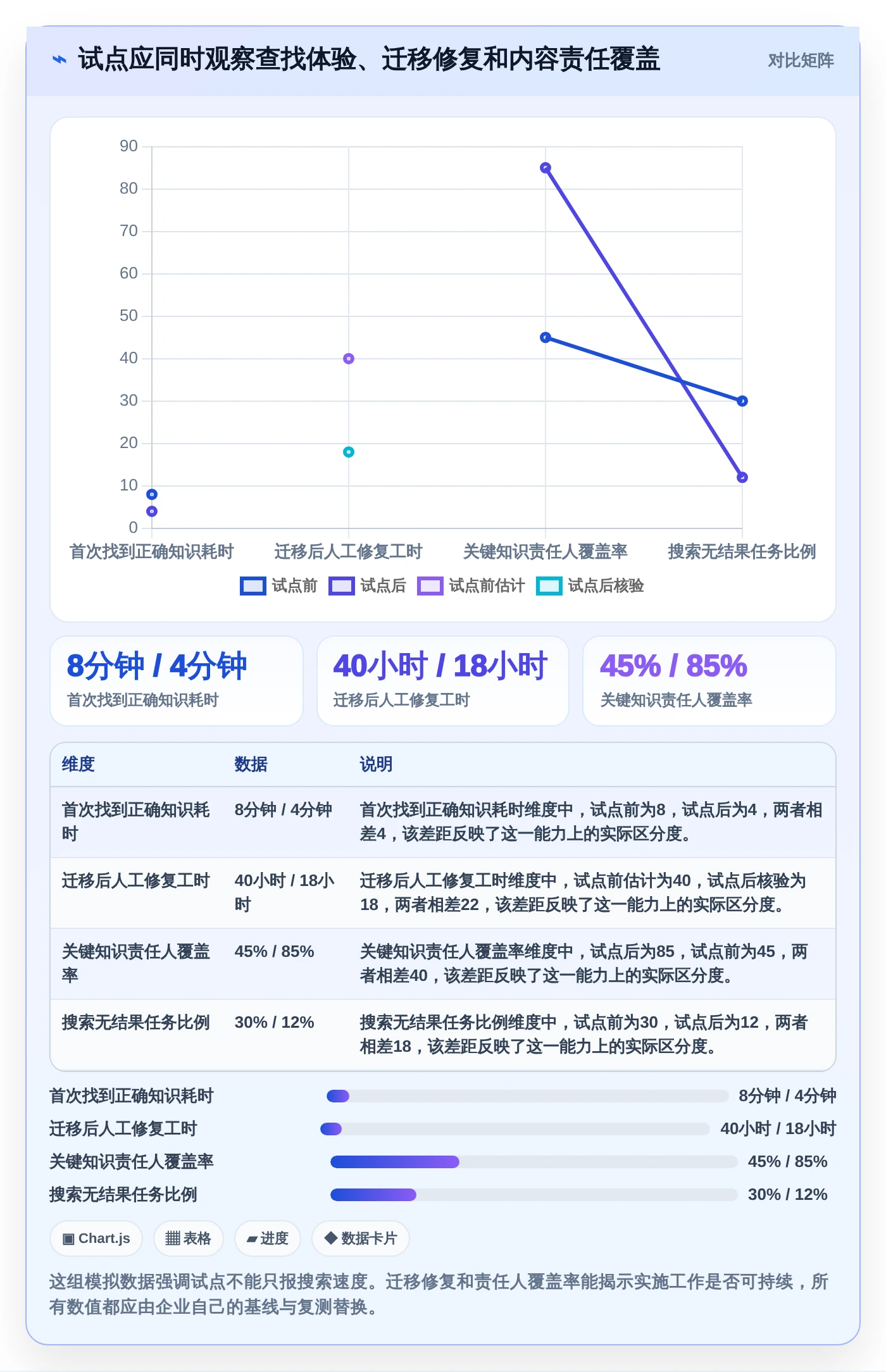 企业知识管理新选择:2026年新一代知识库管理软件top6推荐