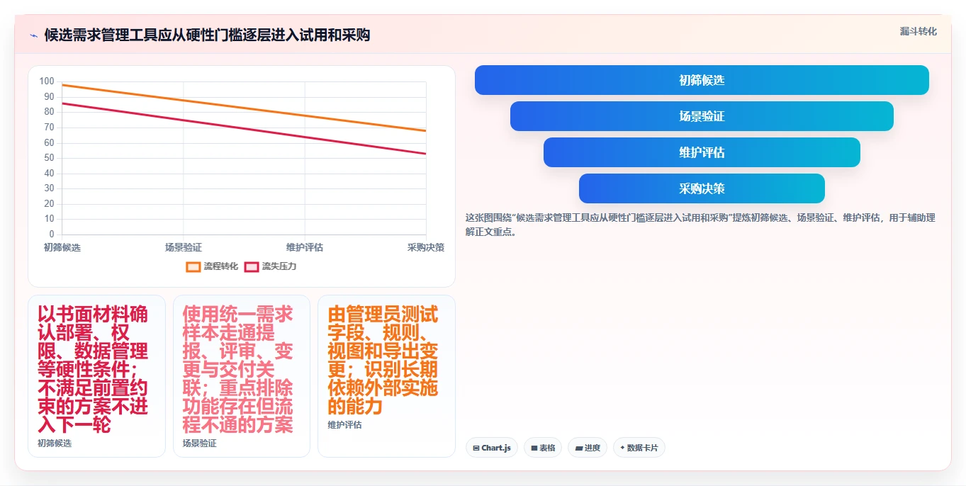 2026有定制化能力的需求管理工具哪个更靠谱:场景适配与选型清单
