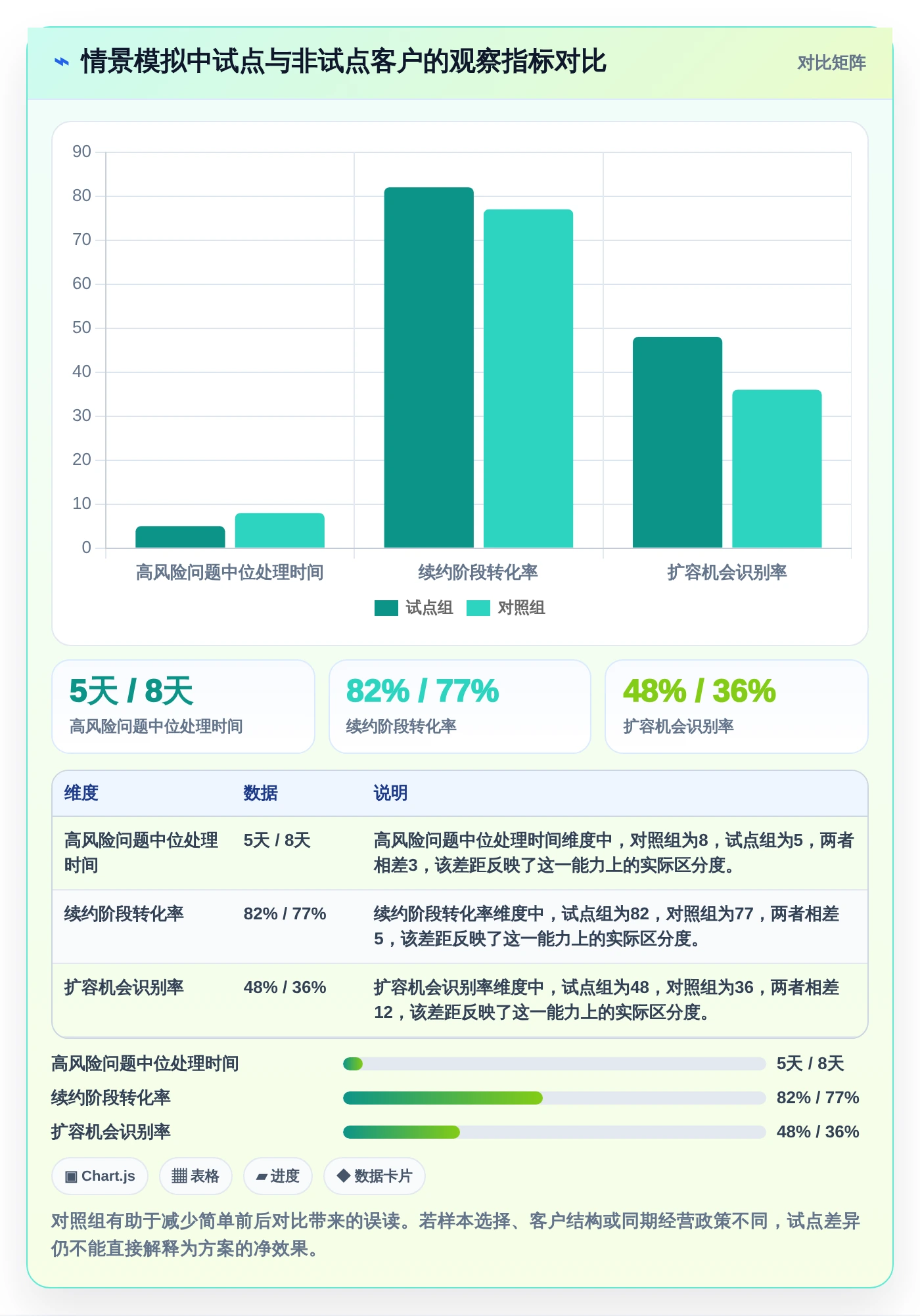 麦肯锡管理工具对比:如何在2026年选择最适合你的5大工具?