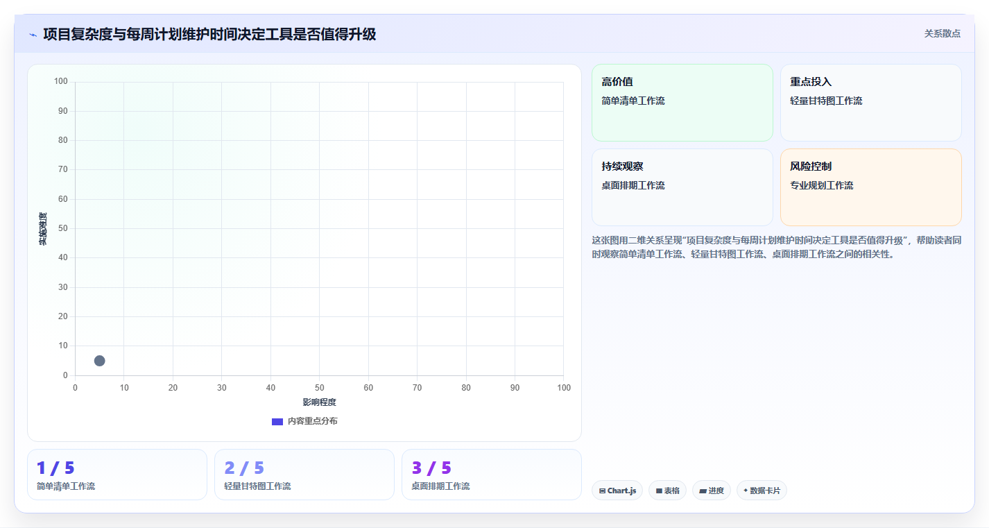 提升效率的秘密武器:2026年度6大个人本地项目管理软件推荐