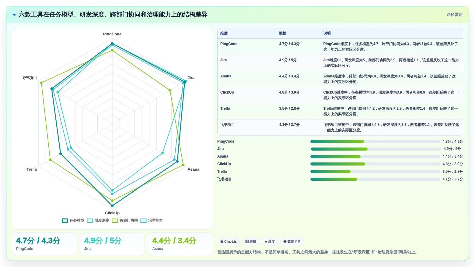 2026年效率之选：6款顶尖工作任务的软件工具对比