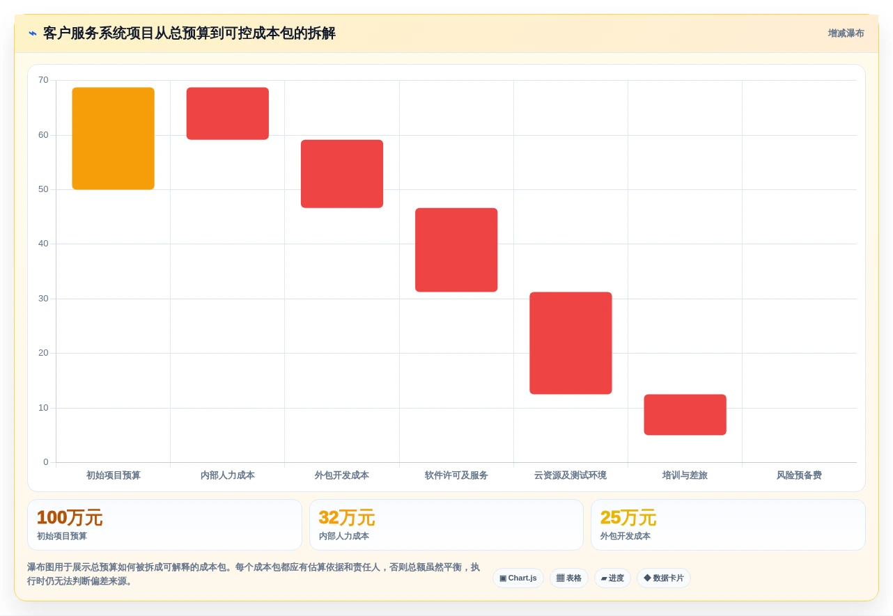 2026年项目管理利器:8款顶级项目立项预算表格模板全面对比