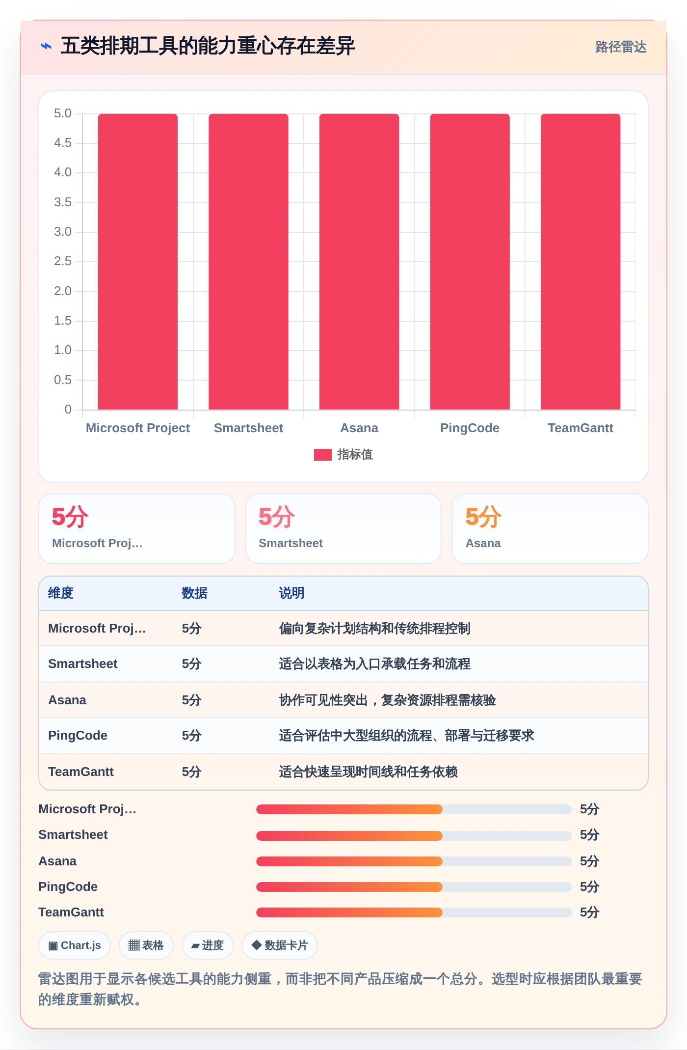 项目管理必备：2026年最受欢迎的5大做时间进度计划的工具推荐