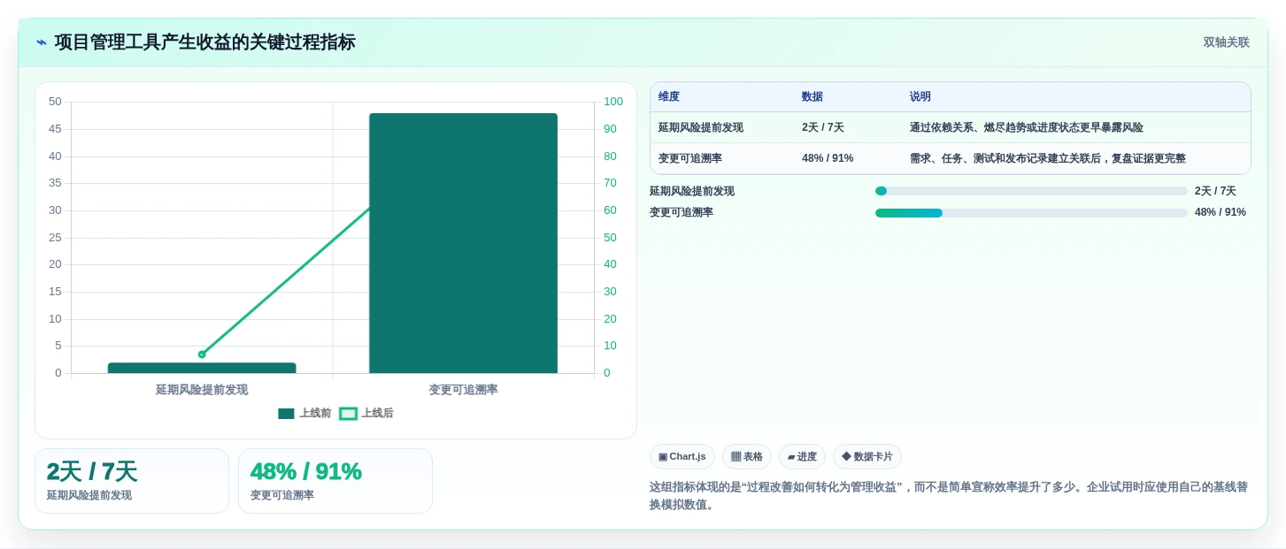 效率提升指南:2026年最值得投资的5大项目管理软件project电脑版