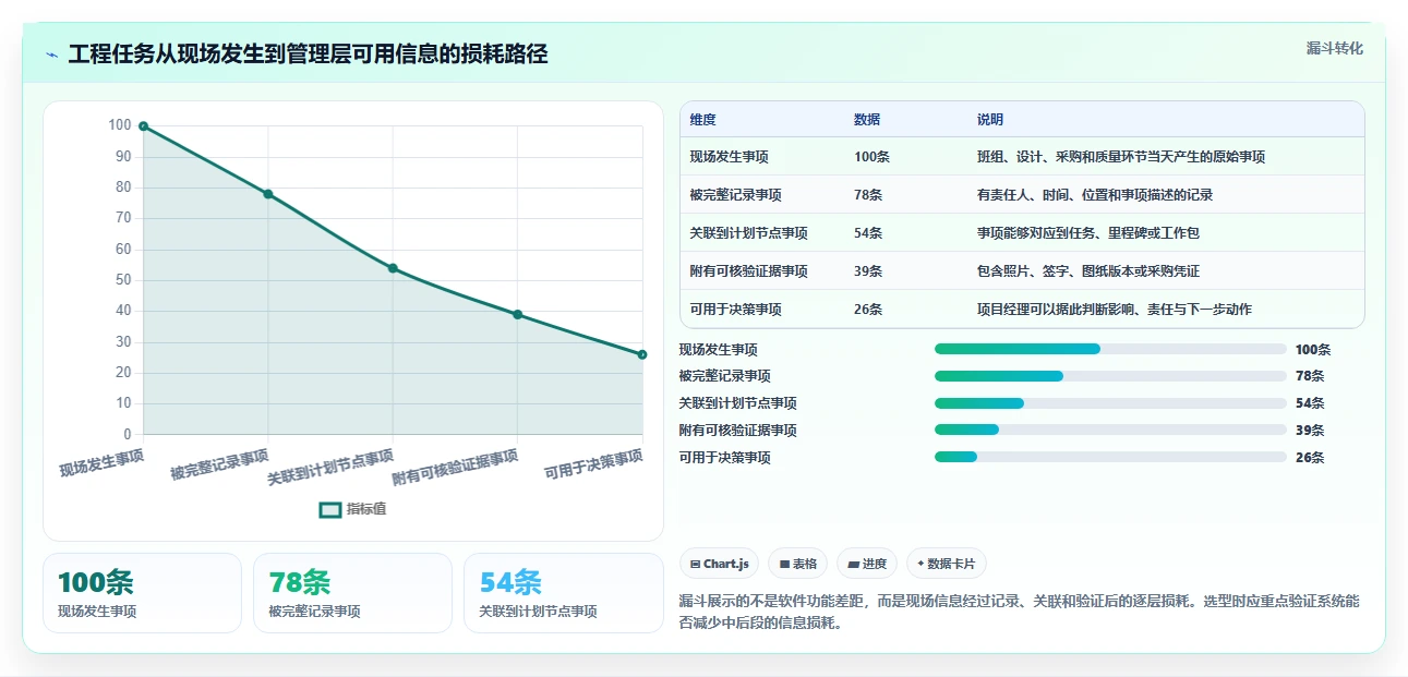 2026年工程项目管理系统选型指南:6款主流工具深度对比与决策方法