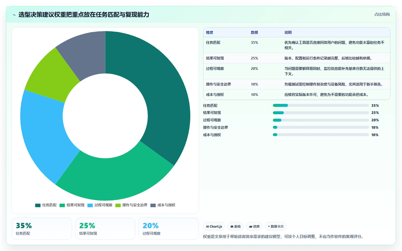选对工具事半功倍:2026年r23测试软件选型指南TOP8
