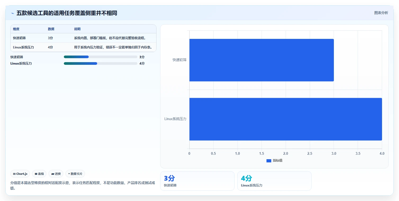 研发团队必备：2026年最受欢迎的5大testmem软件推荐
