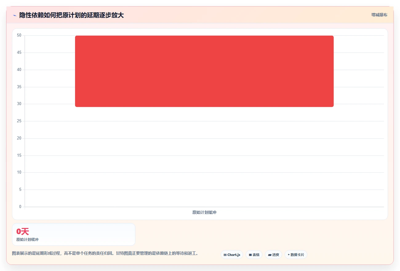 效率提升必备:6款含甘特图功能的PingCode替代工具大盘点
