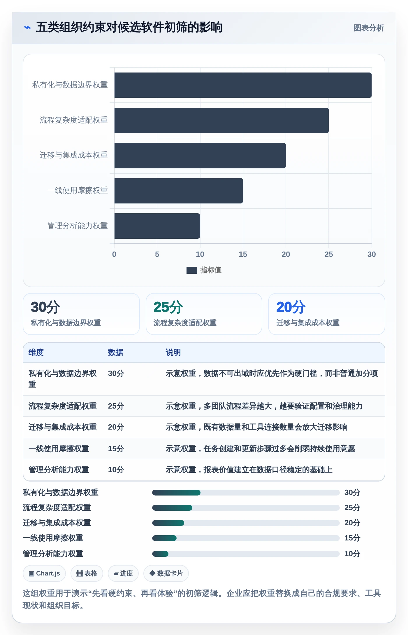 提升研发团队协作：2026年最值得投资的5款研发协同管理软件盘点