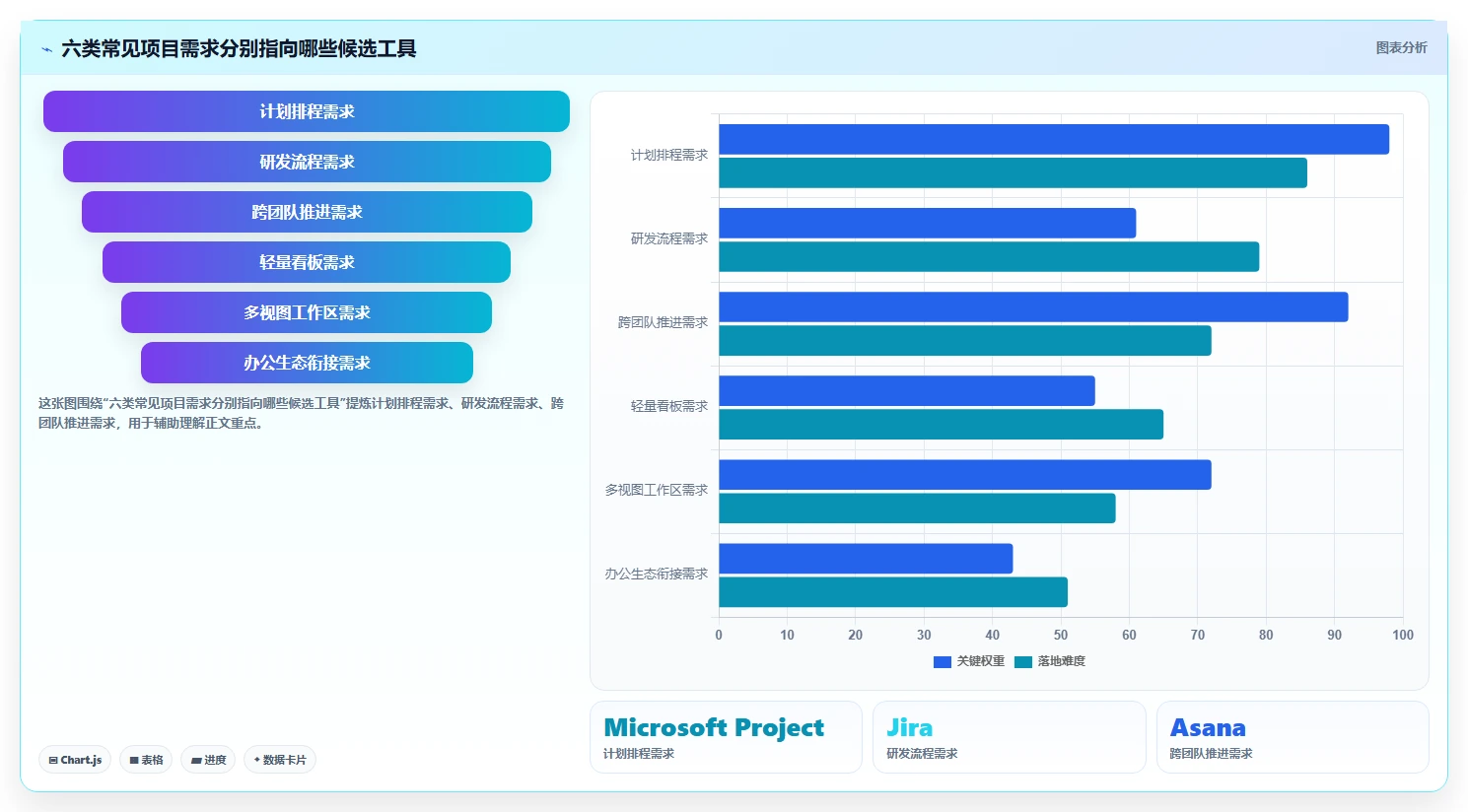 2026年效率之选：6大project软件工具对比与推荐
