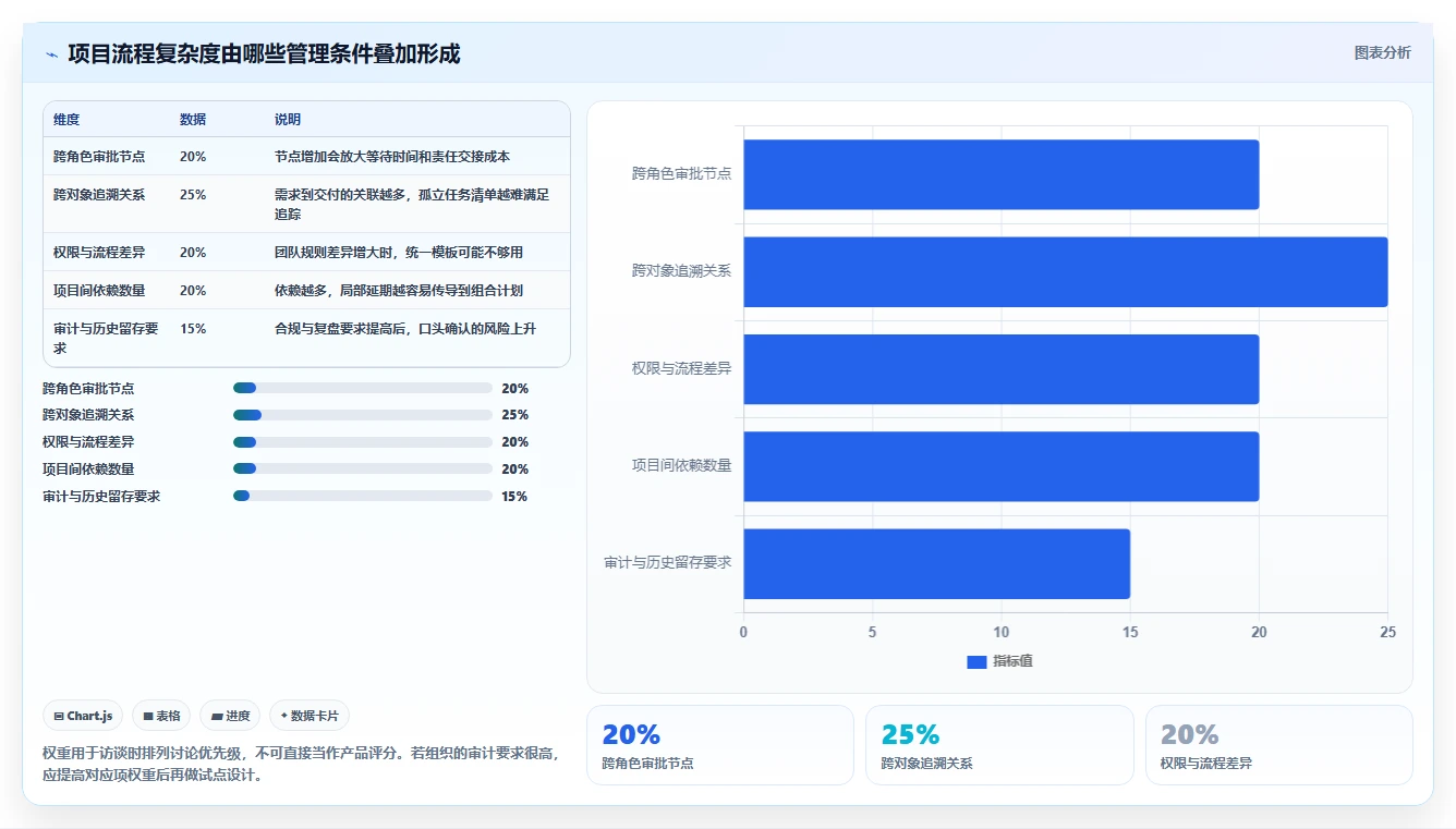 项目经理必看:2026年度5大软件管理工具深度对比
