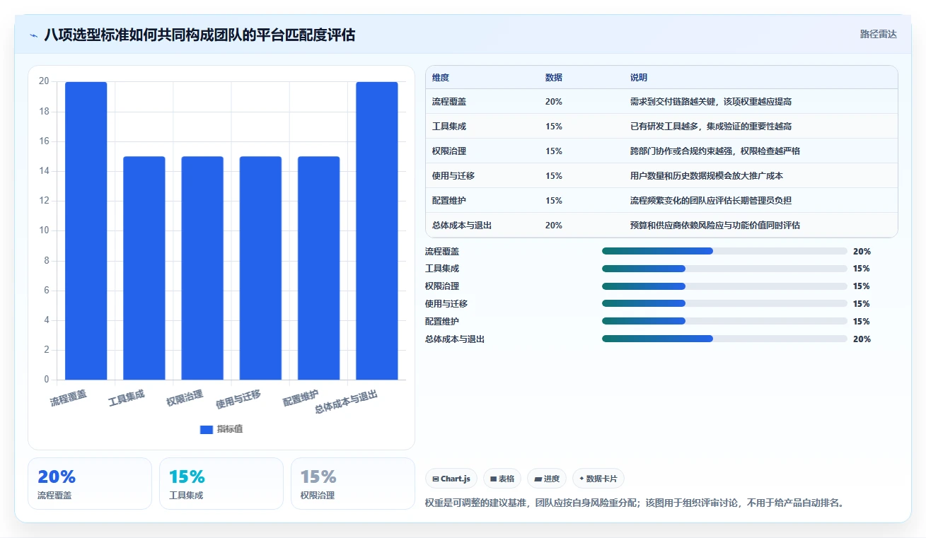 2026年研发项目管理平台选型指南：8款主流系统深度对比
