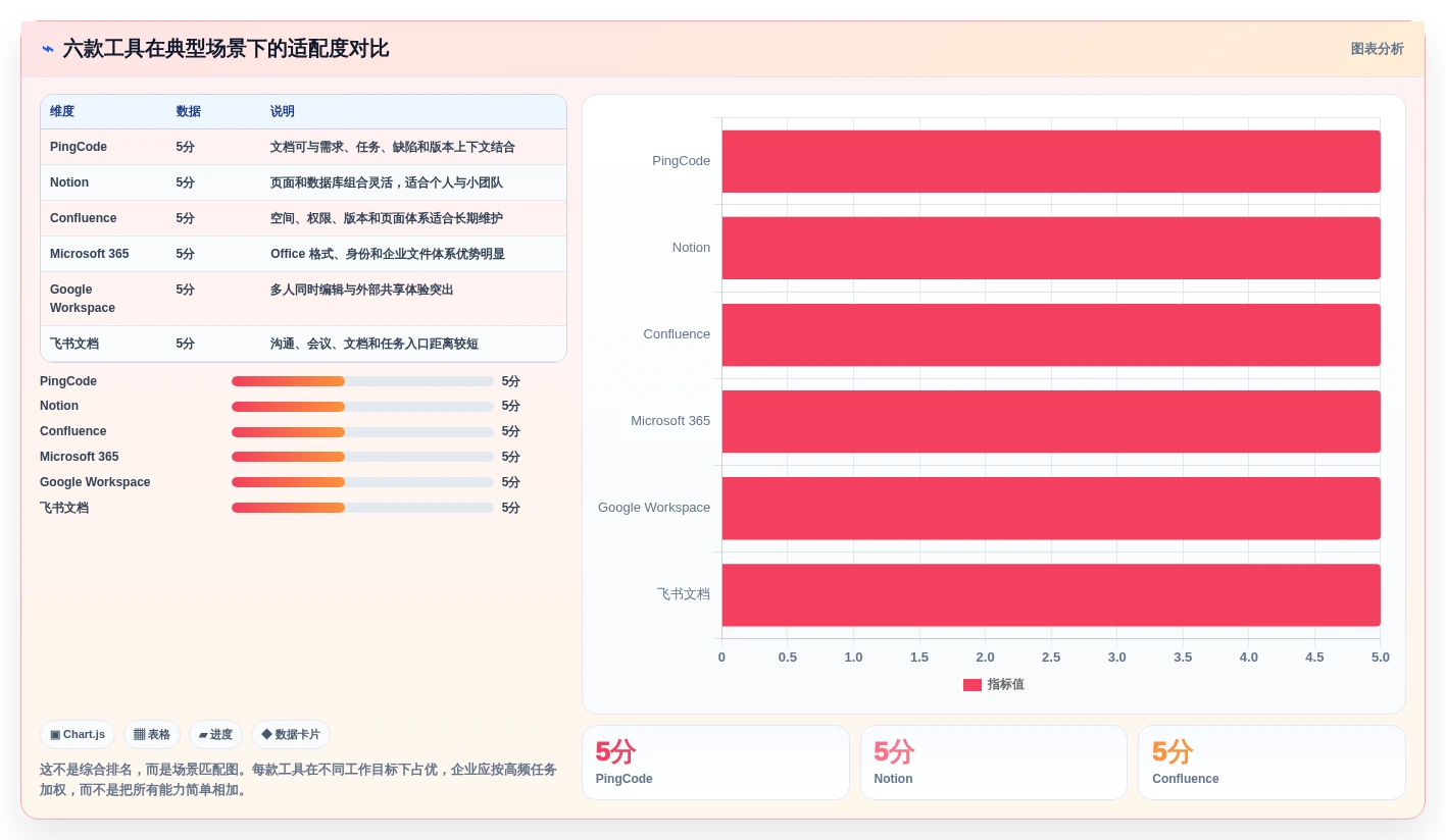 2026年文档组合软件大比拼:6款顶级工具助你提升效率
