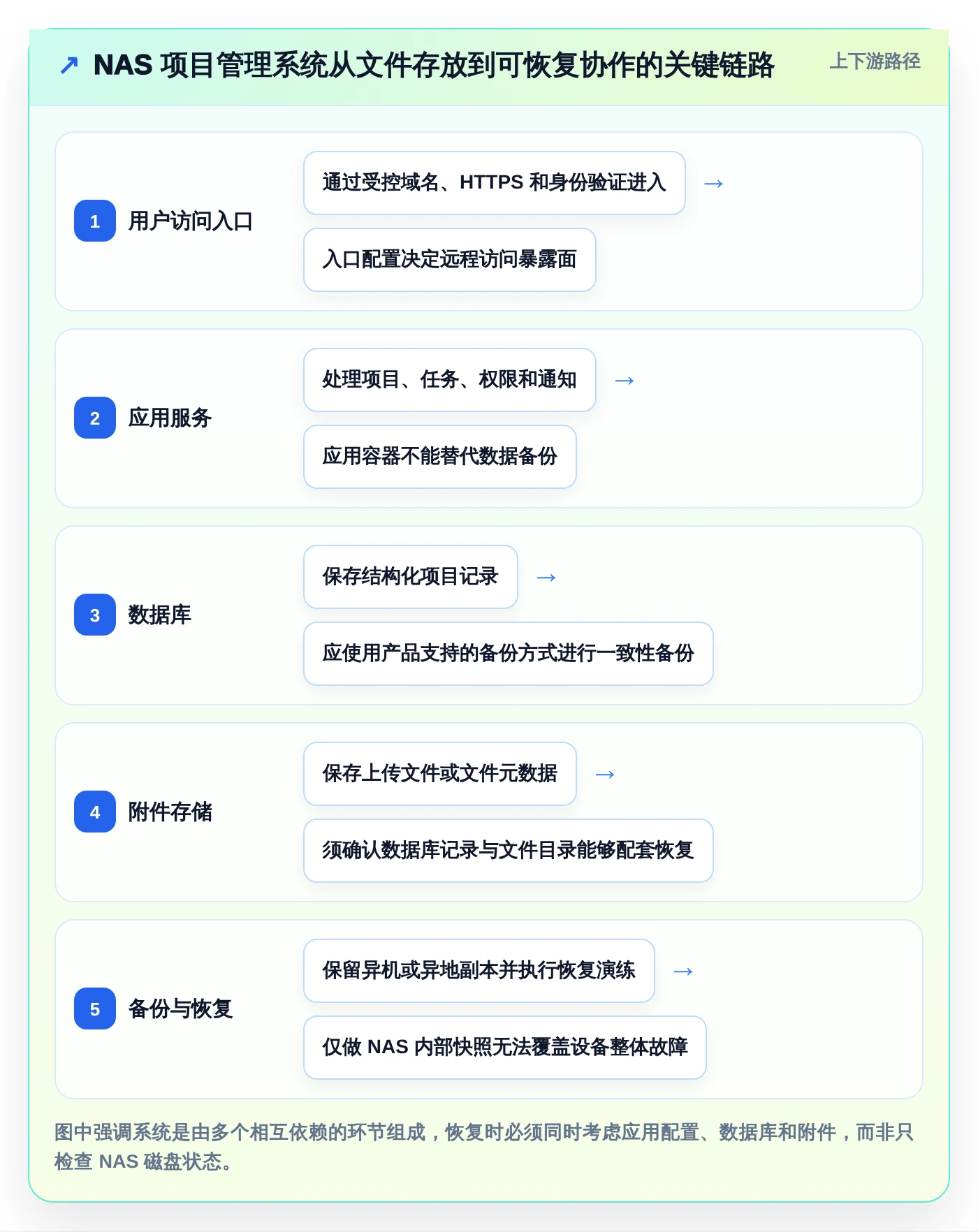 项目管理新趋势：2026年8款顶级nas项目管理软件全面评测