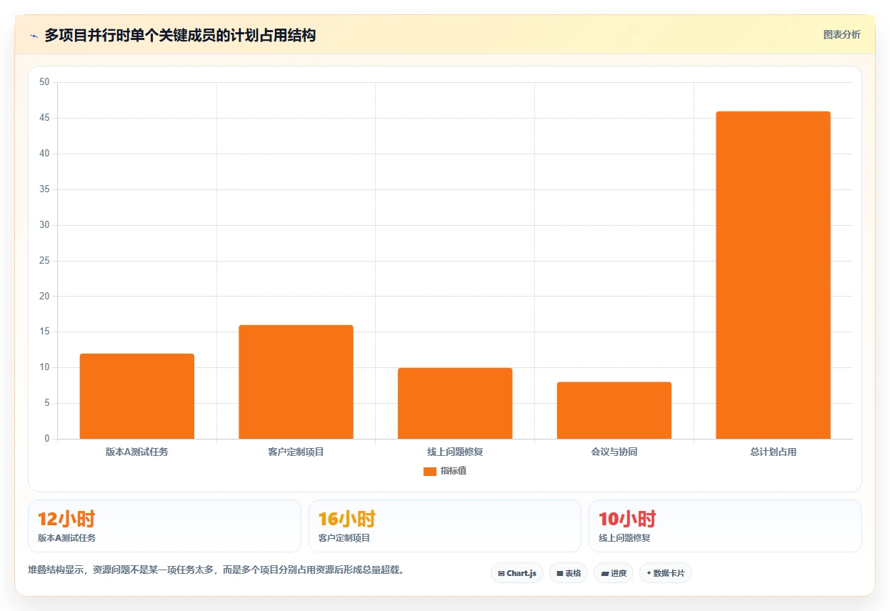 2026年效率革命:6大计划任务后台工具深度对比