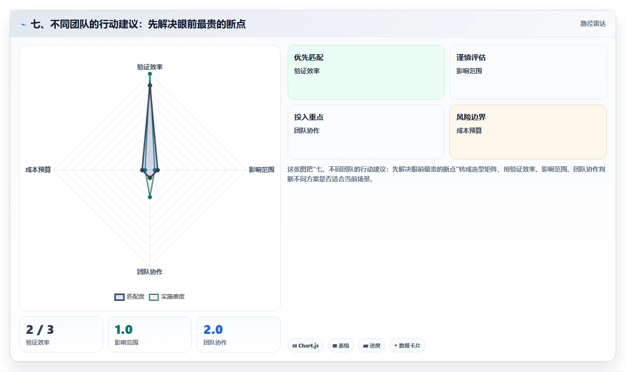 七、不同团队的行动建议：先解决眼前最贵的断点