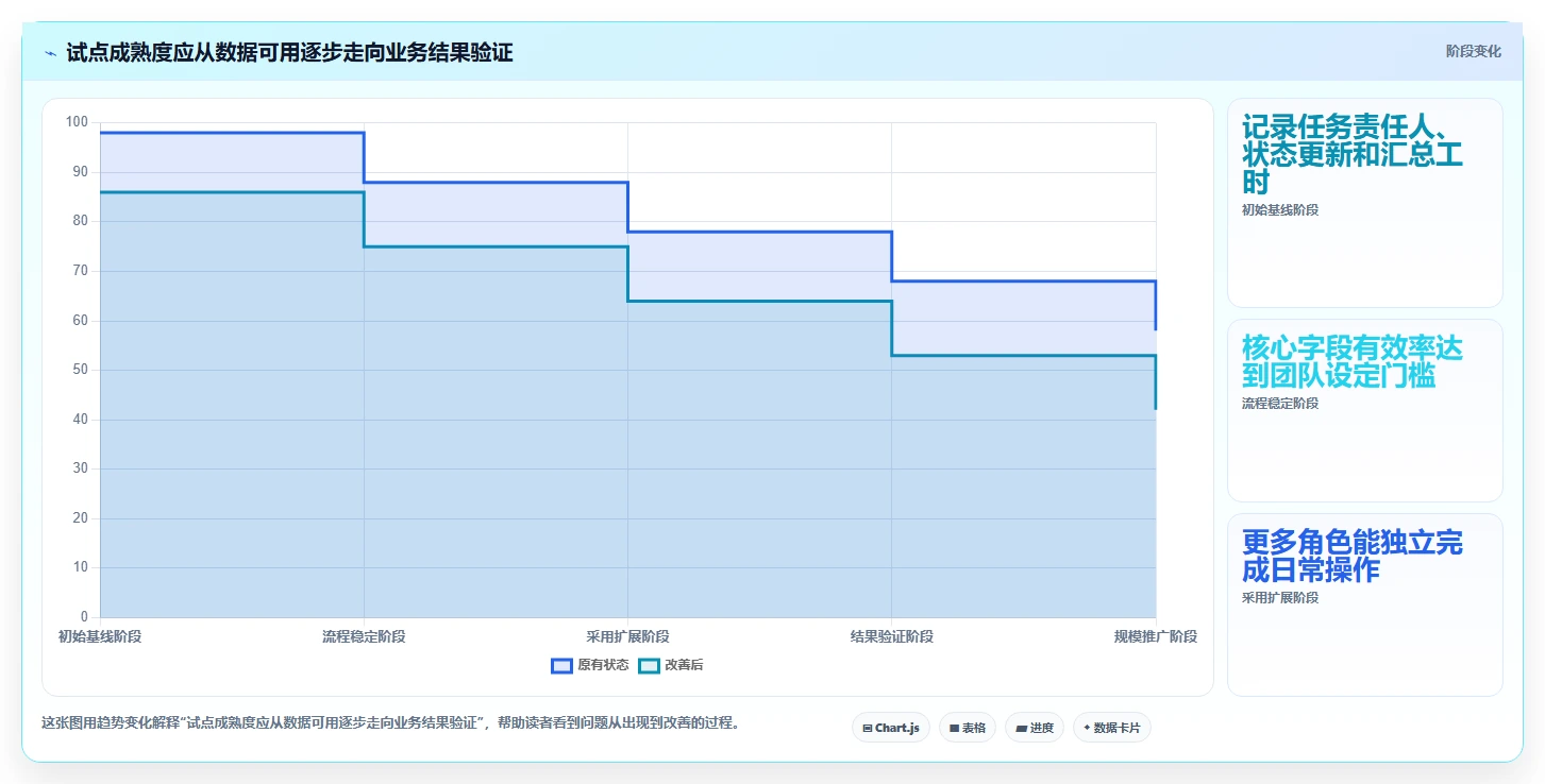 选对工具事半功倍：2026年最值得投资的5款专案管理软件