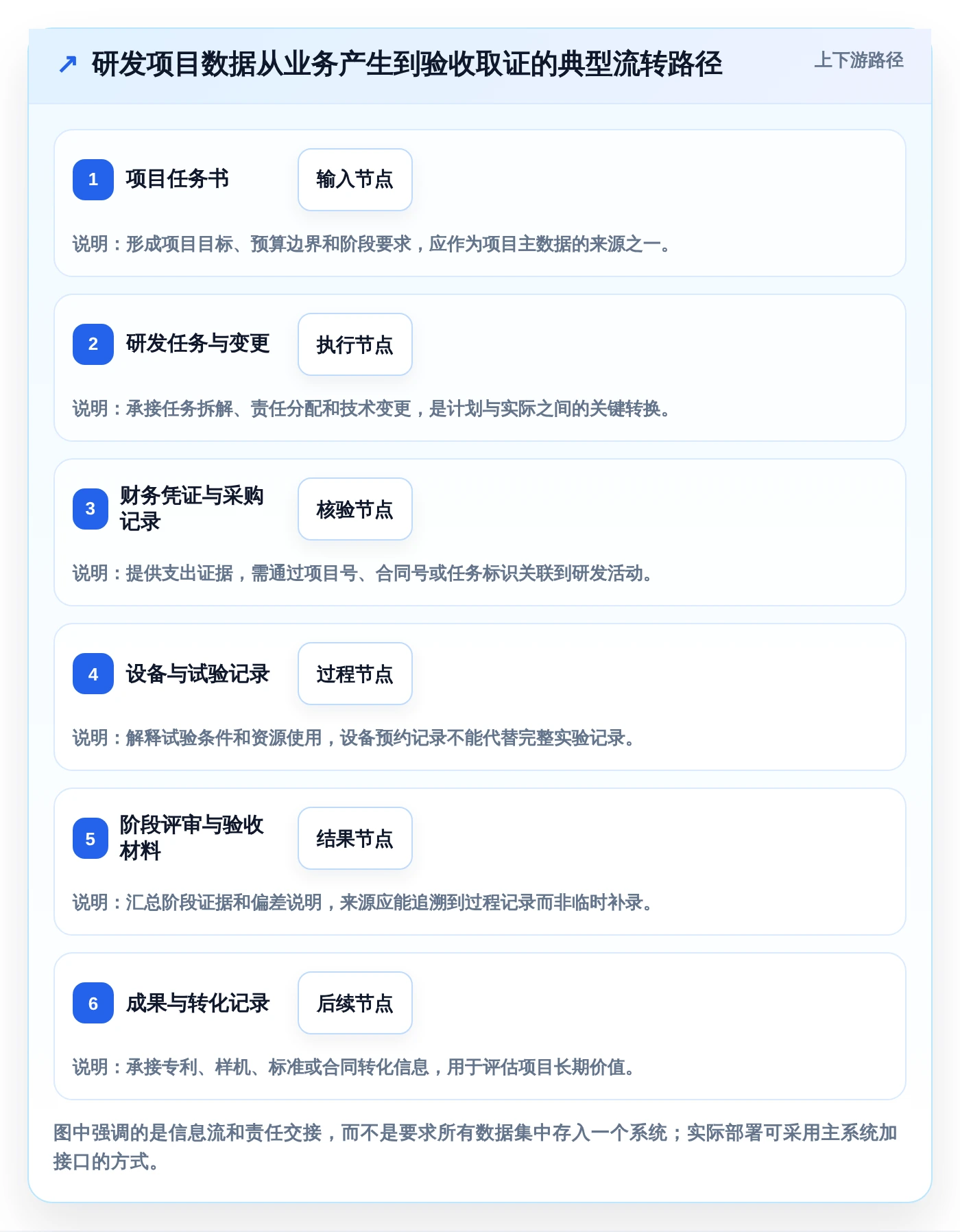 研发管理升级指南：2026年值得关注的8大河北省研发平台业务综合管理系统