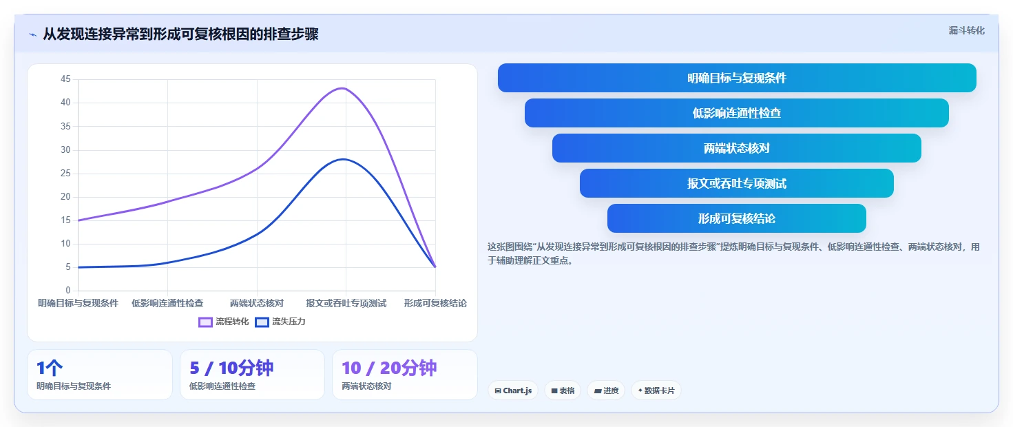 TCP测试工具对比：2026年度5大热门选择，哪个更适合你？