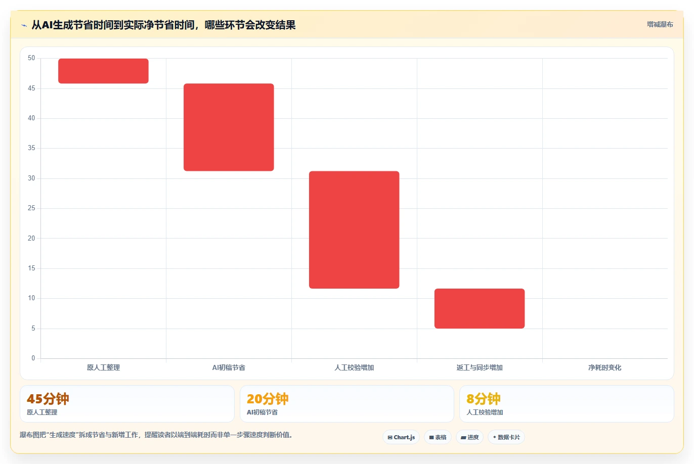 2026年有AI助手的项目管理工具哪个好用？深度测评与选型推荐