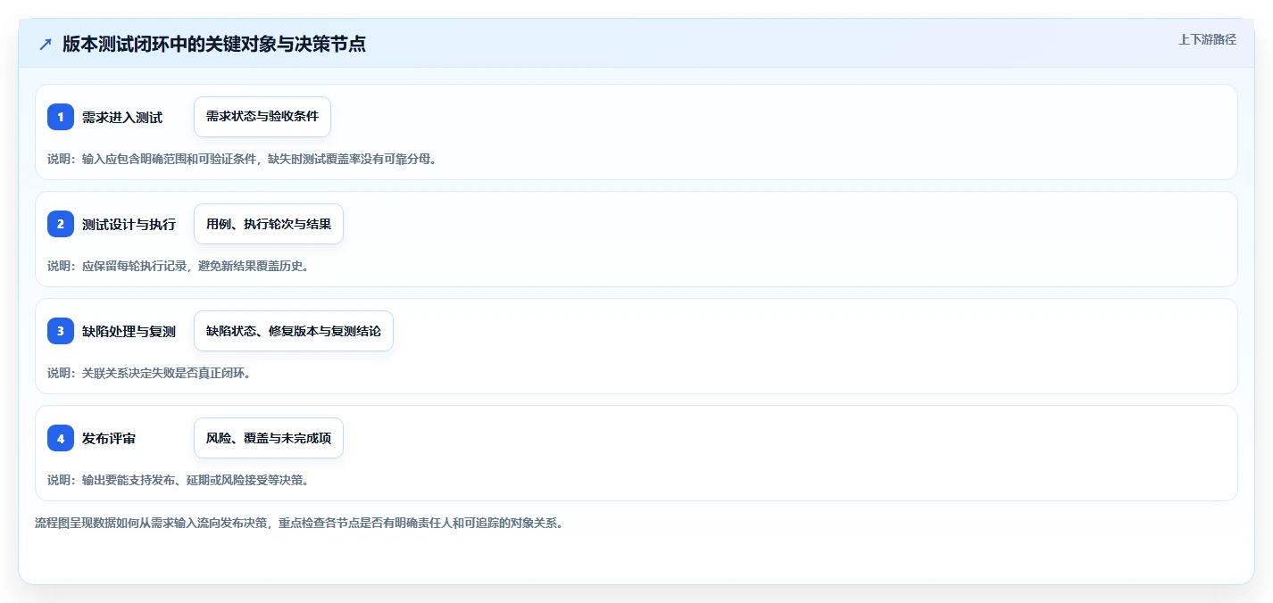 项目经理必读:2026年PingCode测试管理工具选型指南 - 7大工具全面分析