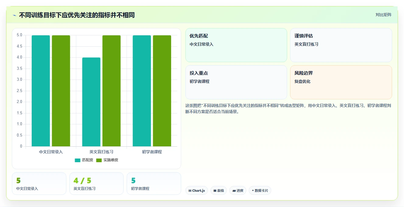 提升打字速度的秘密武器：2026年最受欢迎的5大速录技能测试软件