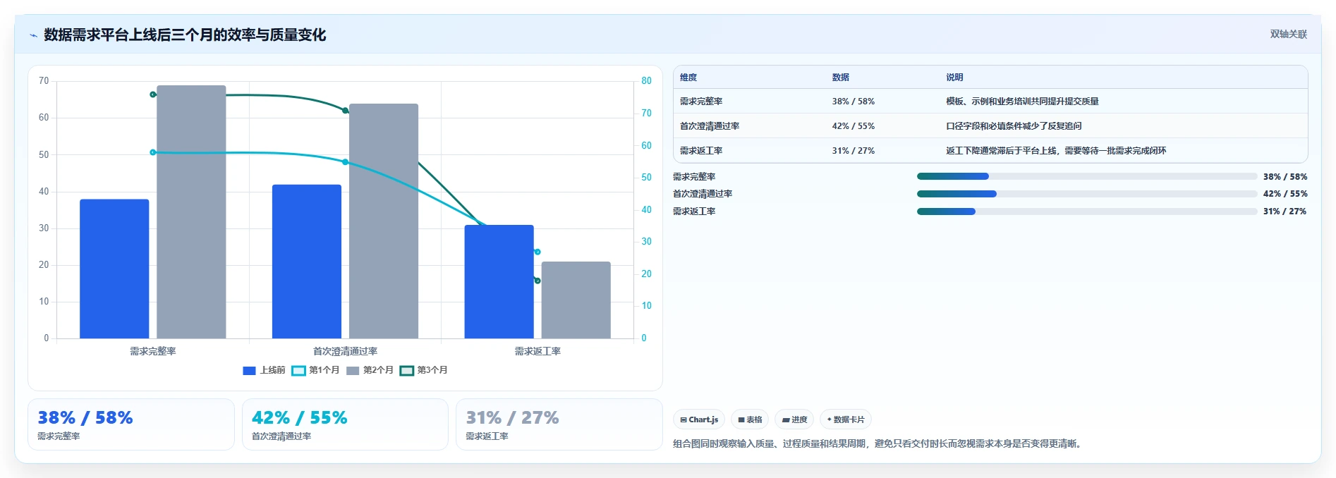 数据需求管理工具选型指南:2026年7款热门工具深度分析