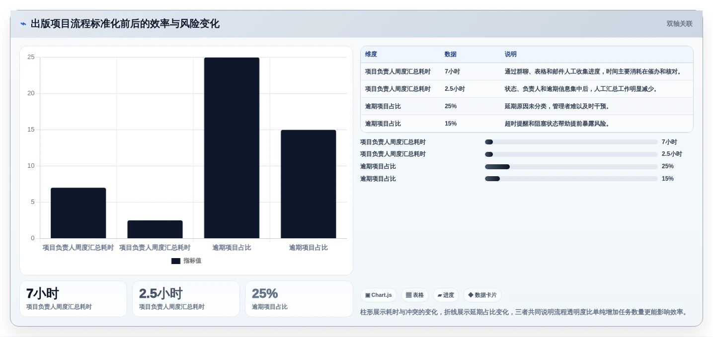 2026年效率爆表:6款云章出版管理系统工具深度对比