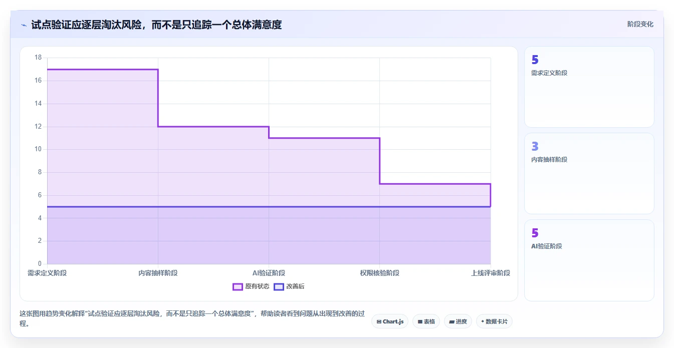 2026年支持AI的Confluence替代软件前10名深度测评与推荐
